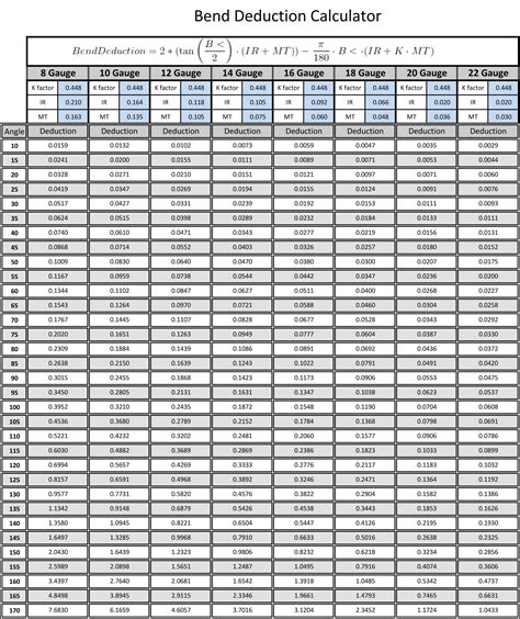 stainless steel bend deduction chart